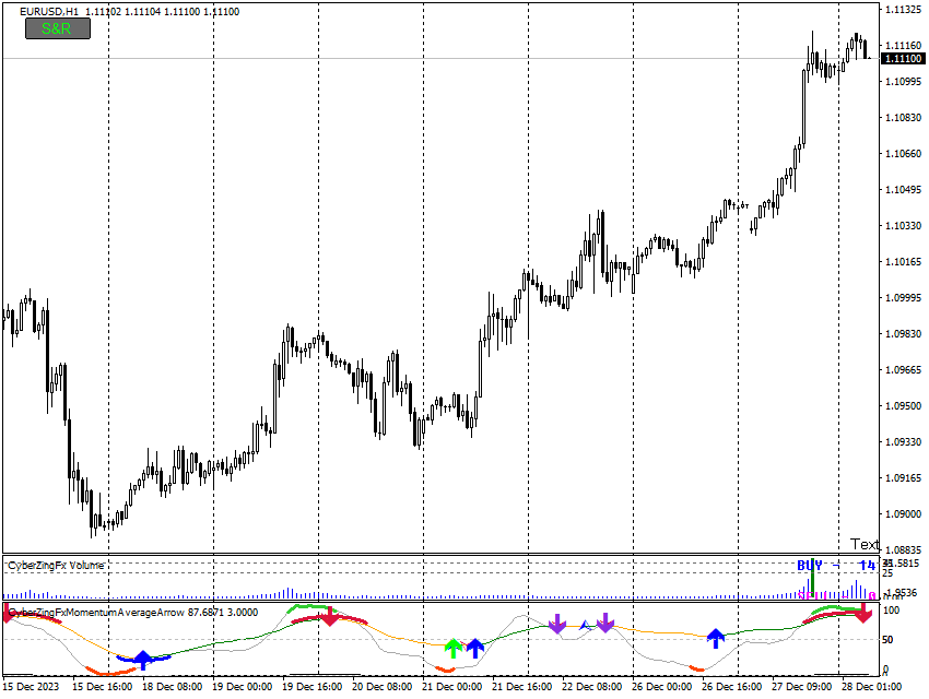 https://cyberzing.com/api/sshots/fx-signal_EURUSD-60-7-28-12-2023.jpg